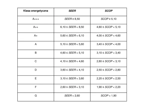 klasy energetyczne