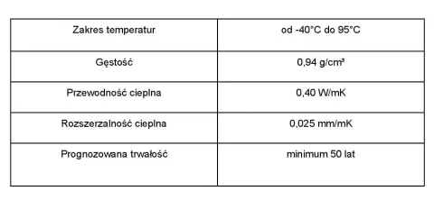 rury pert specyfikacja