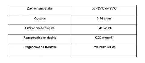 rury pex specyfikacja