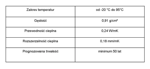 rury polipopylenowe specyfikacja